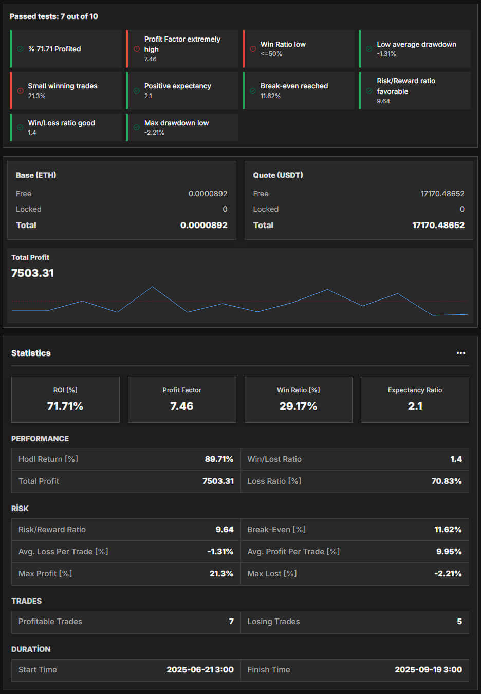 Report Preview