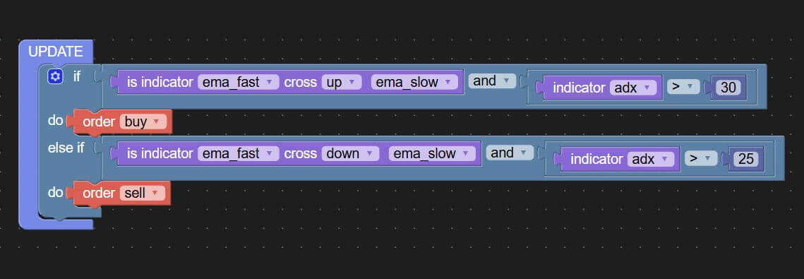 Visual Editor
